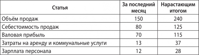 Иллюстрация к книге — Экономика ХХІ [i_071.jpg]