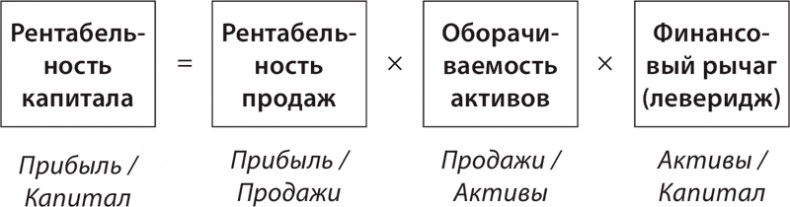Иллюстрация к книге — Экономика ХХІ [i_076.jpg]