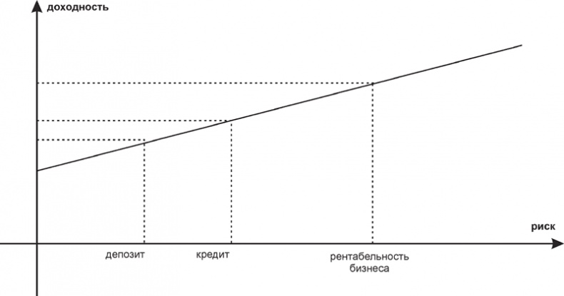 Иллюстрация к книге — Экономика ХХІ [i_080.jpg]