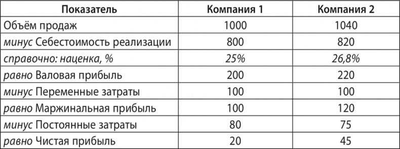 Иллюстрация к книге — Экономика ХХІ [i_082.jpg]