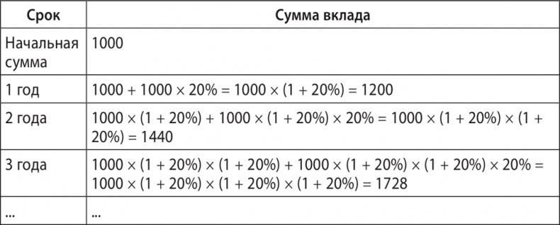 Иллюстрация к книге — Экономика ХХІ [i_086.jpg]