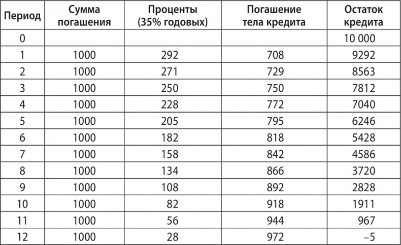 Иллюстрация к книге — Экономика ХХІ [i_097.jpg]