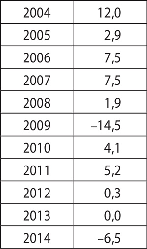 Иллюстрация к книге — Экономика ХХІ [i_098.jpg]