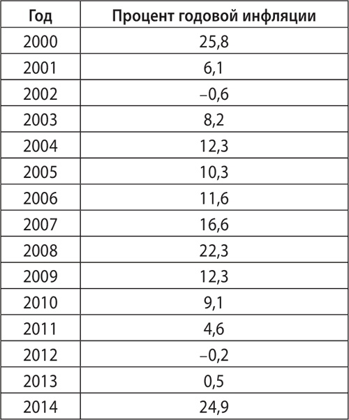 Иллюстрация к книге — Экономика ХХІ [i_099.jpg]