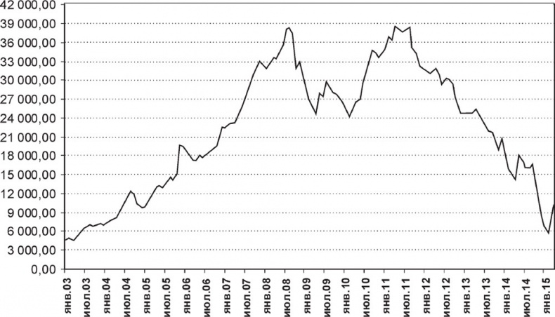 Иллюстрация к книге — Экономика ХХІ [i_100.jpg]