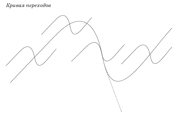 Иллюстрация к книге — Уходим в отрыв. Построение эффективной компании [i_002.jpg]