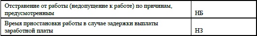 Иллюстрация к книге — Кадровое делопроизводство и управление персоналом на компьютере [i_167.jpg]