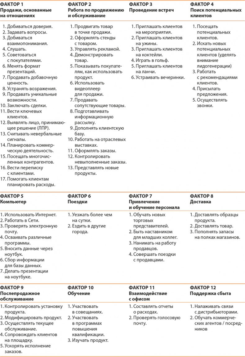 Иллюстрация к книге — Управление отделом продаж [i_007.jpg]