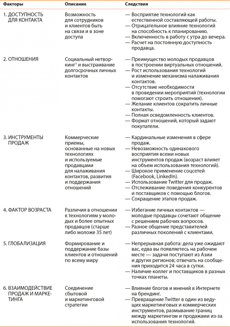 Иллюстрация к книге — Управление отделом продаж [i_008.jpg]