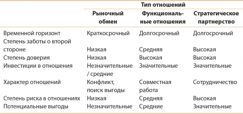 Иллюстрация к книге — Управление отделом продаж [i_017.jpg]