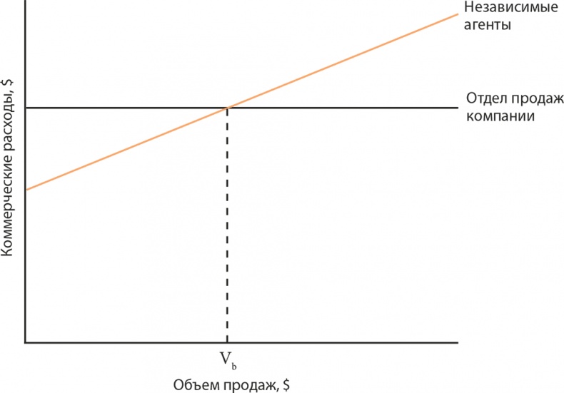 Иллюстрация к книге — Управление отделом продаж [i_021.jpg]