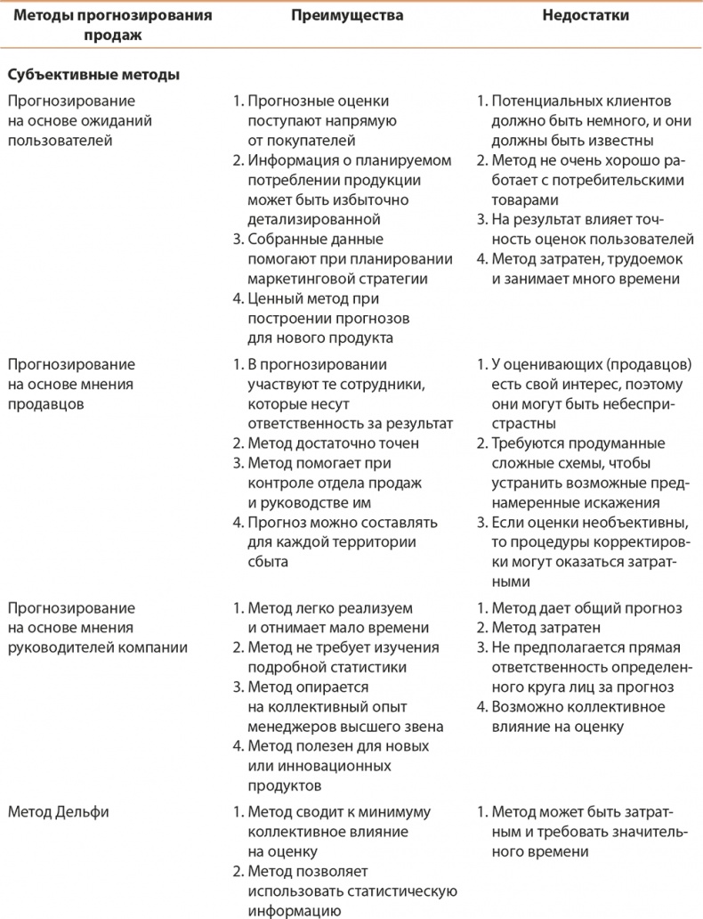 Иллюстрация к книге — Управление отделом продаж [i_028.jpg]