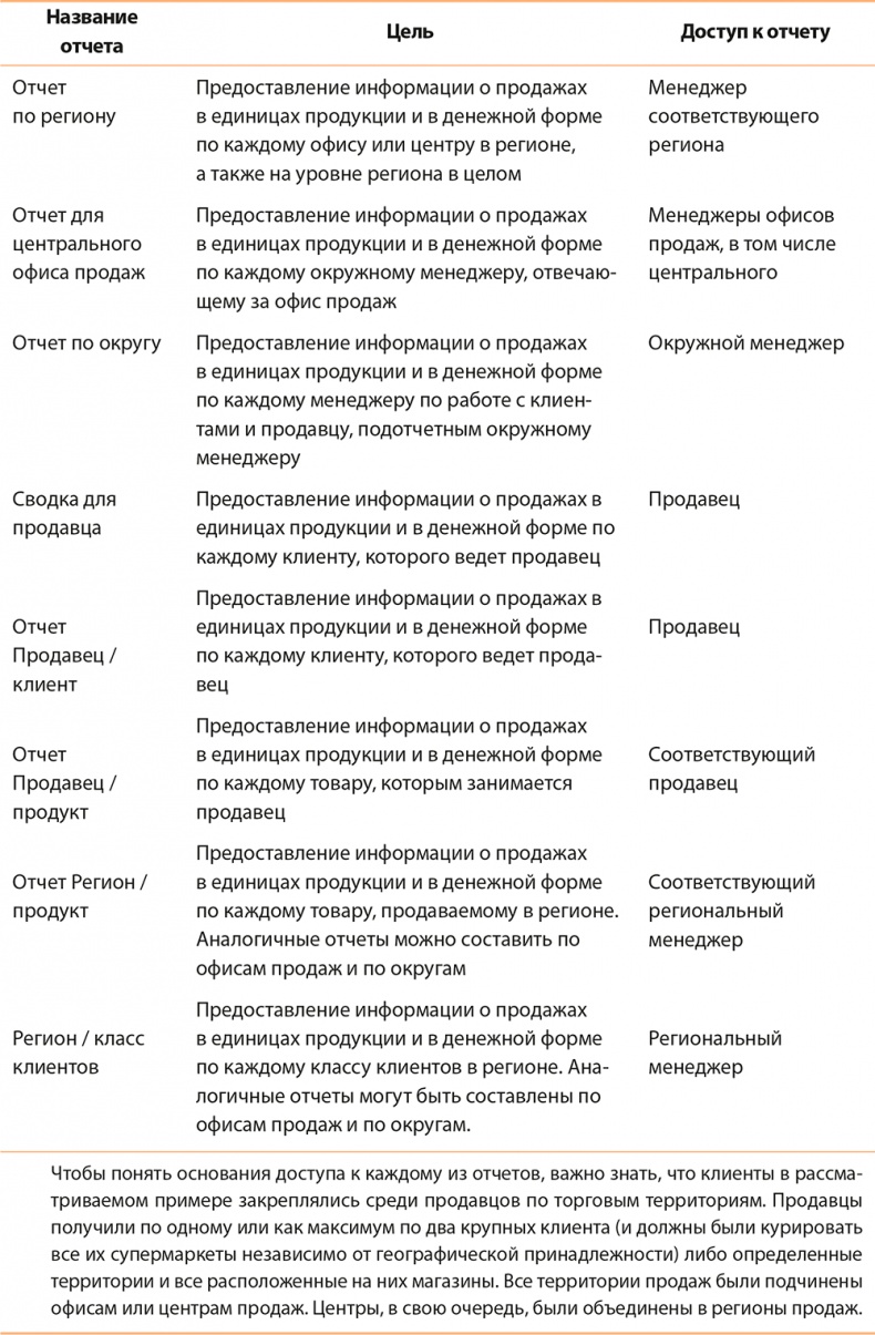 Иллюстрация к книге — Управление отделом продаж [i_043.jpg]