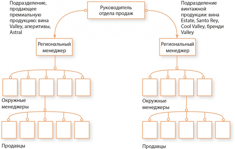 Иллюстрация к книге — Управление отделом продаж [i_051.jpg]