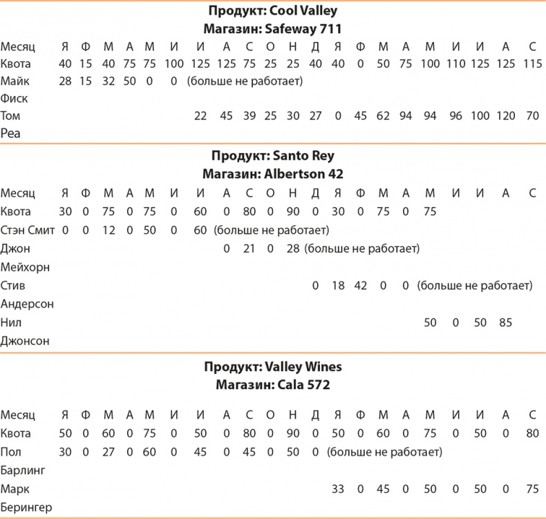 Иллюстрация к книге — Управление отделом продаж [i_053.jpg]