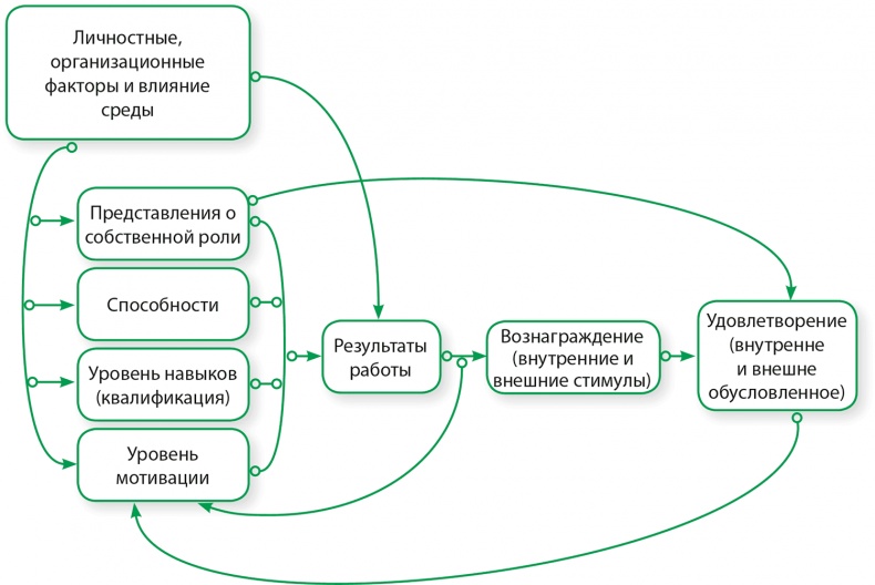 Иллюстрация к книге — Управление отделом продаж [i_058.jpg]