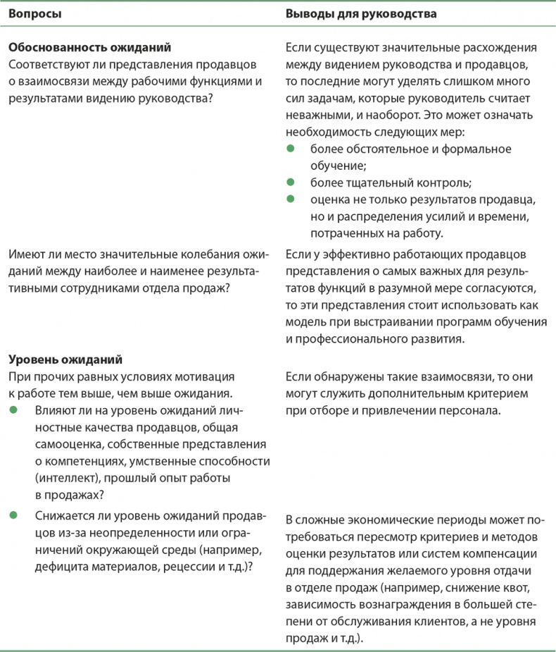 Иллюстрация к книге — Управление отделом продаж [i_066.jpg]