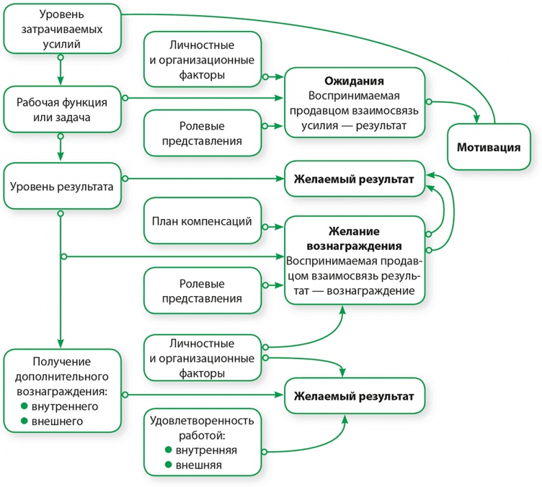 Иллюстрация к книге — Управление отделом продаж [i_067.jpg]