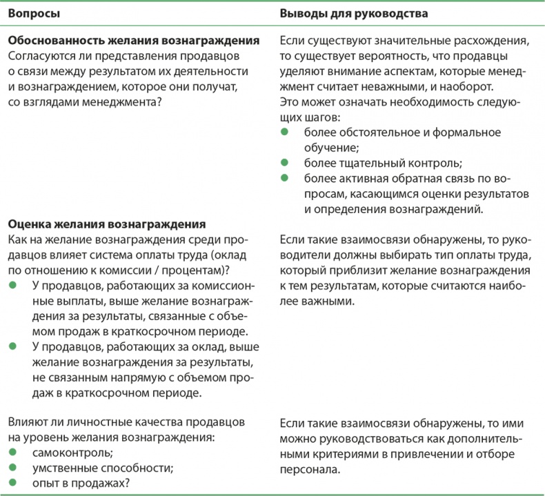 Иллюстрация к книге — Управление отделом продаж [i_068.jpg]