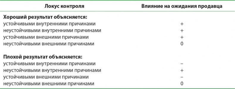 Иллюстрация к книге — Управление отделом продаж [i_071.jpg]