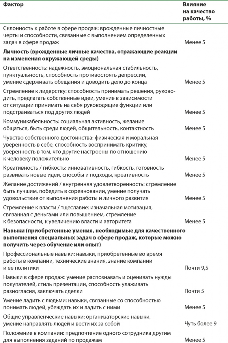 Иллюстрация к книге — Управление отделом продаж [i_077.jpg]