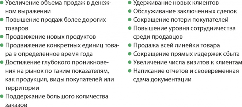 Иллюстрация к книге — Управление отделом продаж [i_097.jpg]