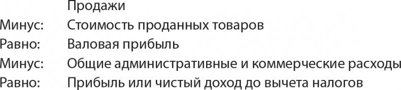 Иллюстрация к книге — Управление отделом продаж [i_105.jpg]