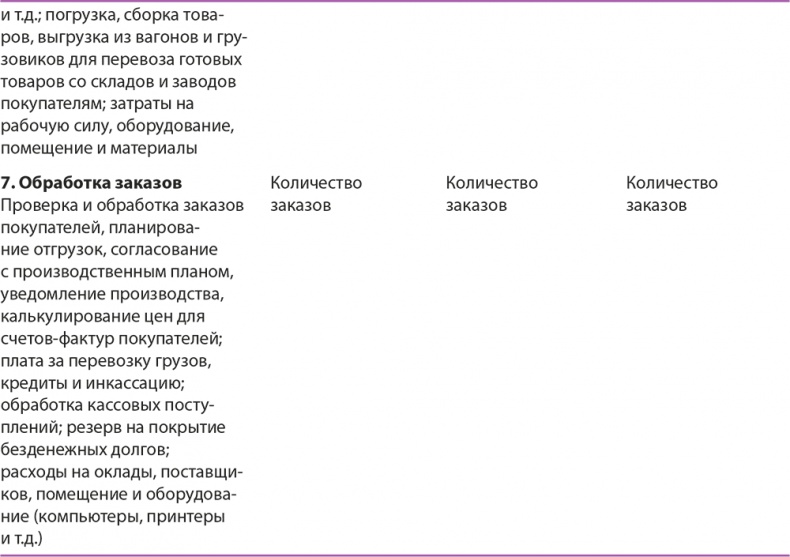 Иллюстрация к книге — Управление отделом продаж [i_116.jpg]
