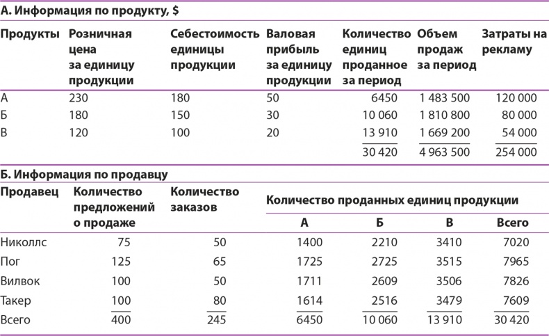 Иллюстрация к книге — Управление отделом продаж [i_119.jpg]