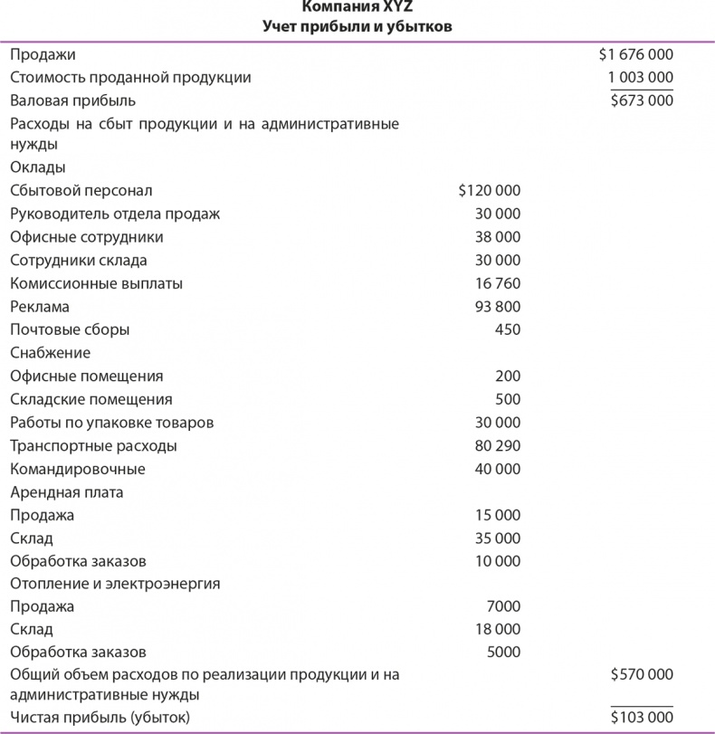 Иллюстрация к книге — Управление отделом продаж [i_127.jpg]