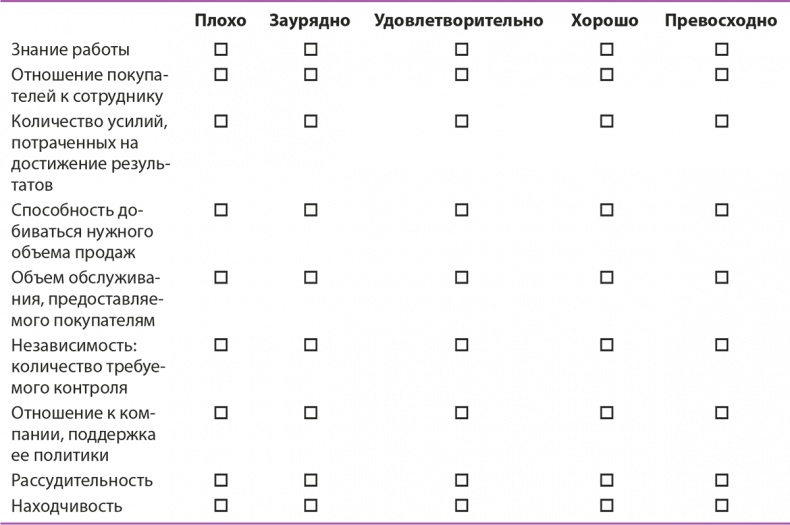 Иллюстрация к книге — Управление отделом продаж [i_140.jpg]