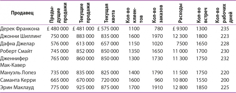 Иллюстрация к книге — Управление отделом продаж [i_142.jpg]