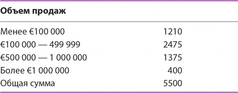 Иллюстрация к книге — Управление отделом продаж [i_148.jpg]