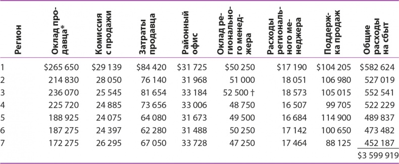 Иллюстрация к книге — Управление отделом продаж [i_158.jpg]