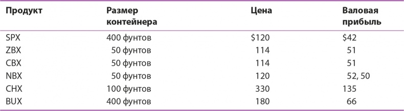 Иллюстрация к книге — Управление отделом продаж [i_162.jpg]