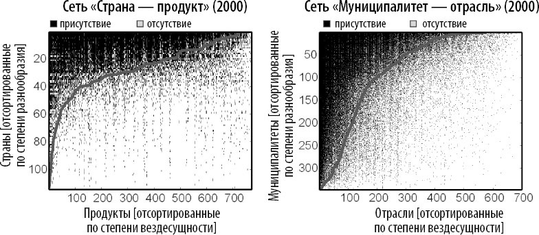 Иллюстрация к книге — Как информация управляет миром [_15.jpg]