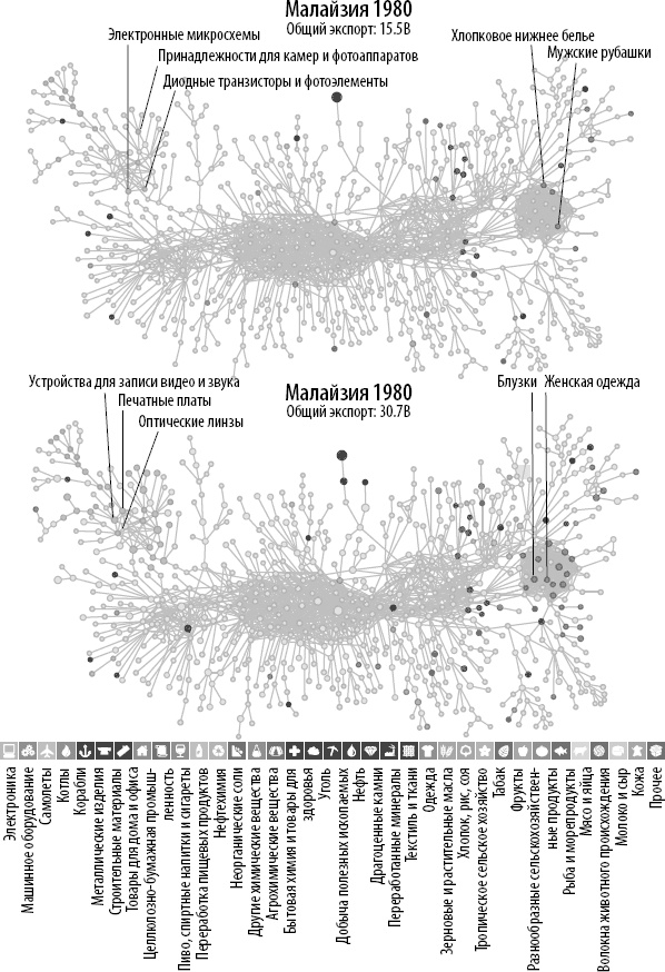 Иллюстрация к книге — Как информация управляет миром [_17.jpg]