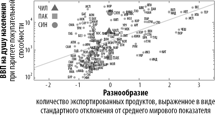 Иллюстрация к книге — Как информация управляет миром [_20.jpg]