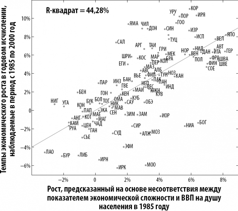 Иллюстрация к книге — Как информация управляет миром [_23.jpg]