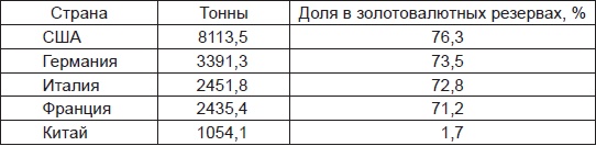 Иллюстрация к книге — Золотой лохотрон. Новый мировой порядок как финансовая пирамида [i_009.jpg]