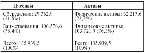Иллюстрация к книге — О проценте. Ссудном, подсудном, безрассудном. "Денежная цивилизация" и современный кризис [i_013.jpg]