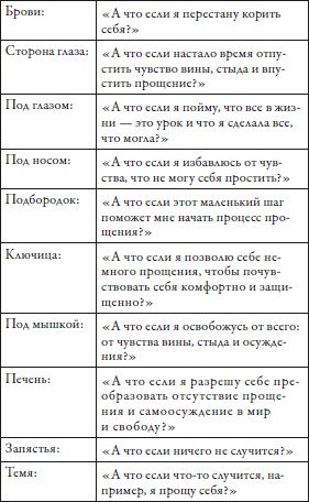 Иллюстрация к книге — Прощение без границ [i_010.jpg]