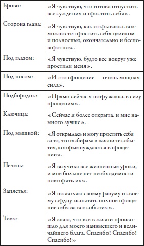 Иллюстрация к книге — Прощение без границ [i_011.jpg]