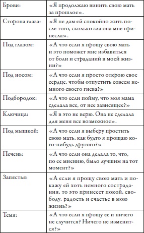 Иллюстрация к книге — Прощение без границ [i_013.jpg]