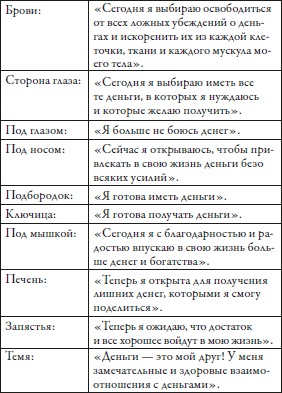 Иллюстрация к книге — Прощение без границ [i_017.jpg]