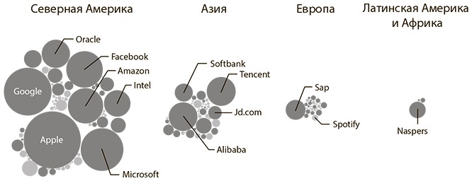 Иллюстрация к книге — Революция платформ. Как сетевые рынки меняют экономику - и как заставить их работать на вас [_1.jpg]
