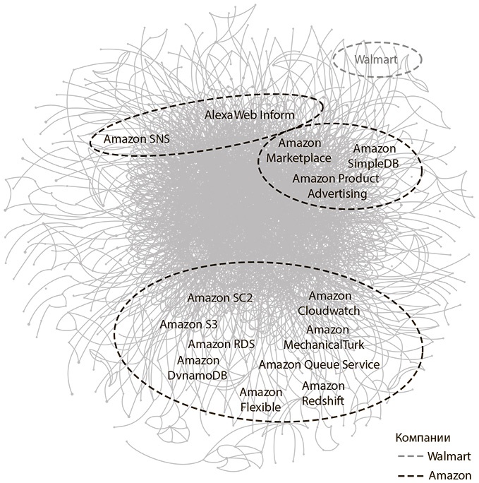 Иллюстрация к книге — Революция платформ. Как сетевые рынки меняют экономику - и как заставить их работать на вас [_5.jpg]