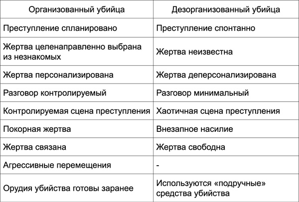 Иллюстрация к книге — Я - серийный убийца. Откровения великих маньяков [_303.jpg]
