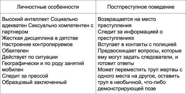 Иллюстрация к книге — Я - серийный убийца. Откровения великих маньяков [_308.jpg]