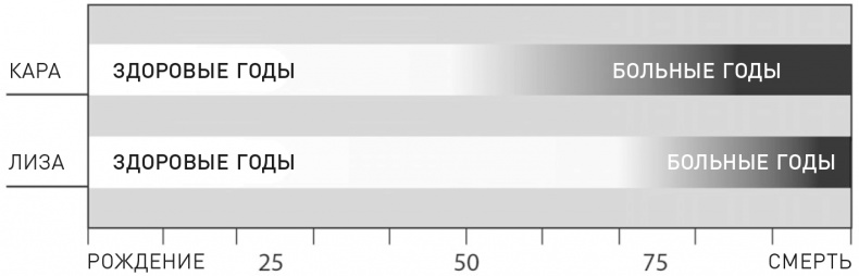 Иллюстрация к книге — Эффект теломер. Революционный подход к более молодой, здоровой и долгой жизни [i_001.jpg]